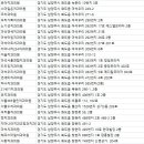 신명치과의원 네이버블로그