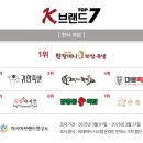K족발보쌈 메가경제