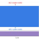 와이바이오텍 이미지