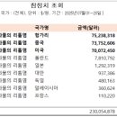 중국소식부