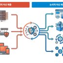 위드네트웍스 네이버블로그