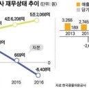청산자원
