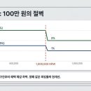 베오파트너스