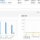 주암(순천)1_주암(순천)휴게소_#1 이미지