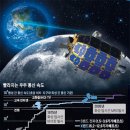 우주정보통신 이미지