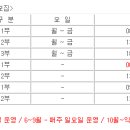 서구청소년수련관 수영장 이미지