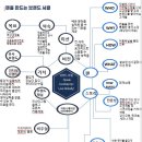 사랑잉글리시영어교습소