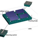 무장태양광발전소 이미지