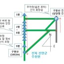 구름다리주유소 이미지
