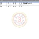 신촌마을 포스홈타운1단지 이미지