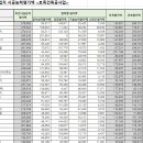 세영 건축사사무소 이미지