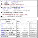 Re: [재약산-천황산+돈선생릿지] 좌석 신청하는 곳 이미지