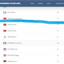 팽팽당구장 네이버블로그
