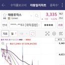 태웅스토리