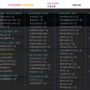 케이에듀원격평생교육원 네이버블로그