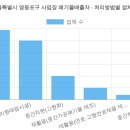 (주)코리아세븐 영등포2호점 | 서울특별시 영등포구 사업장 폐기물배출자 (2026 최신 전체 명단) [13탄]