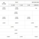 부산과학관 주차장 이미지