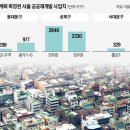 장위 이미지