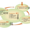 간호과정과비판적사고 이미지