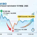 리가켐바이오에 왜 5000억 몰렸나? 국민성장펀드 '첫 직접투자' 단행