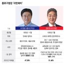 종로1번지