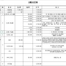 3월 춘덕산 복숭아동산 시산제 이미지