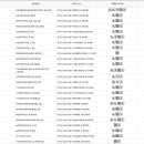 수내1동 행정복지센터 2층 이미지