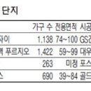선산대로-74 이미지