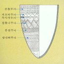 동방의 태양민족-위대한 대한민국 문명사 이미지