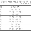 서현인베스트먼트 - 안양시 동안구 벌말로 126 | 서현인베스트먼트
