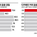 MZ커피 아시아경제
