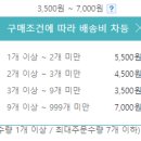 익산상회 네이버블로그