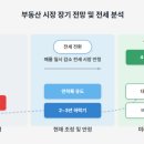 서울부동산앞