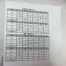 25.10.13~25.10.24 동탄제일병원 NICU 4텀 노환희 이미지