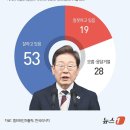 퍼마트컴 이미지