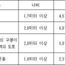 주차장법 개정 이미지