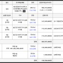 삼성법원경매공인중개사사무소 이미지