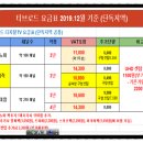 대경엔택 이미지