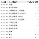 소비자물가지수 변화 추이 및 요인 분석 이미지