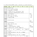 2024년 금창지역아동센터 연간사업계획서(2) 이미지