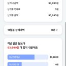 2023년 12월 일상 (3) : 빛나는 내 소중한 일상들 ✨