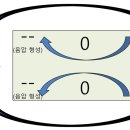 외기농장 이미지