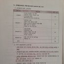 성폭력상담원교육훈련시설 이미지