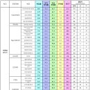 [가천대] 2022 학과별 취업률 이미지