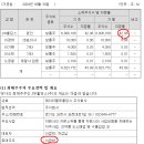 제이더블유홀딩스(주) 이미지