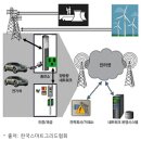 모든자동차서비스 이미지