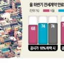 한은빌라 네이버블로그