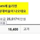 Re:거래량전일대비율 이미지