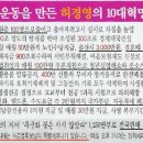 Re:선거법 위반관련 경찰조사받은 17대 대선후보 허경영.. 인기몰이 쇼하나? 이미지