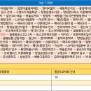 배방 푸르지오 입구 이미지